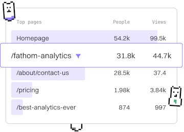 Screenshot of Fathom Analytics